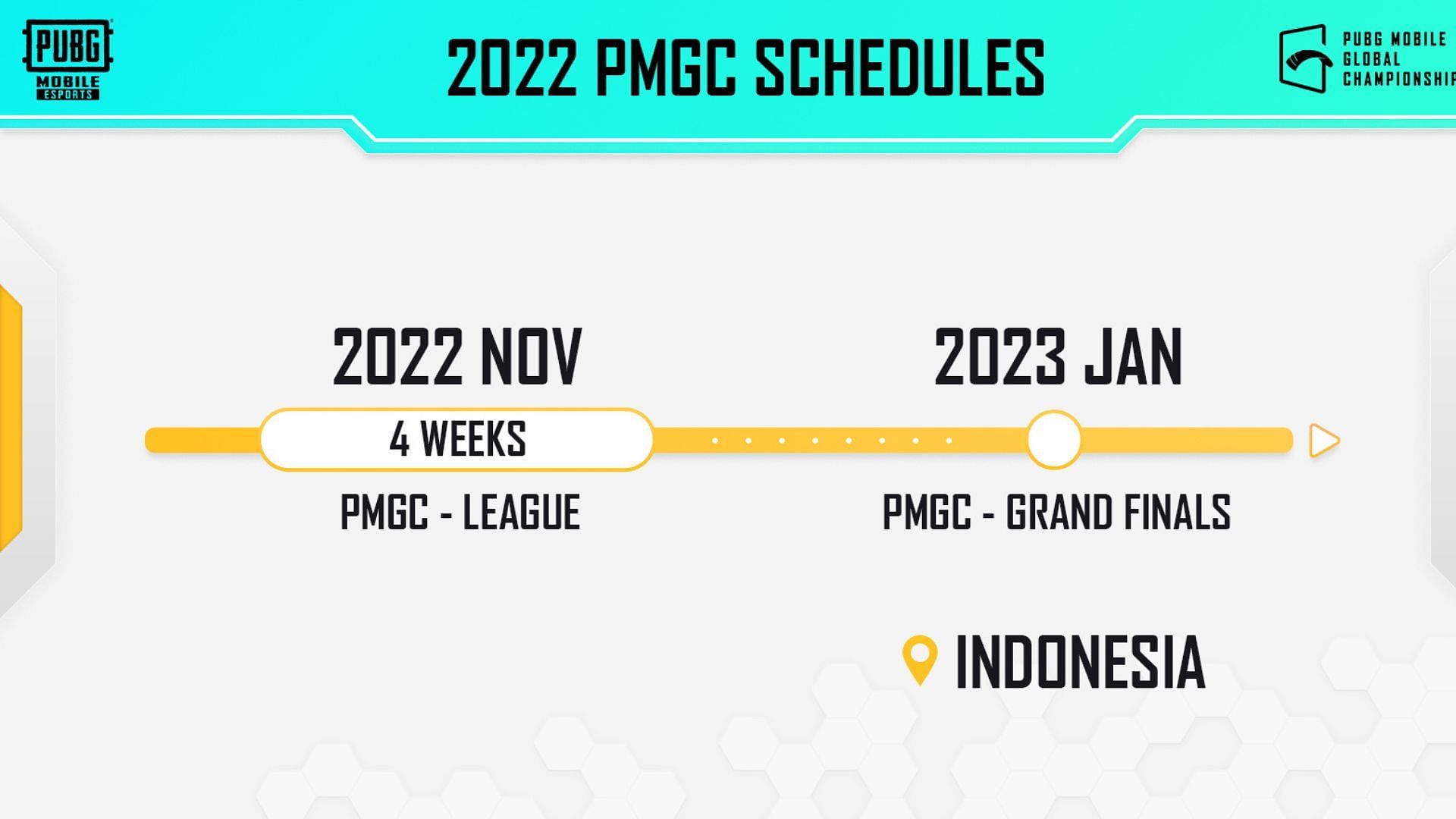 Global Championship 2022 will be held between November 22 and December 23 (Image via Tencent)