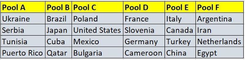 Países participantes do Campeonato Mundial de Voleibol Masculino de 2022 da FIVB