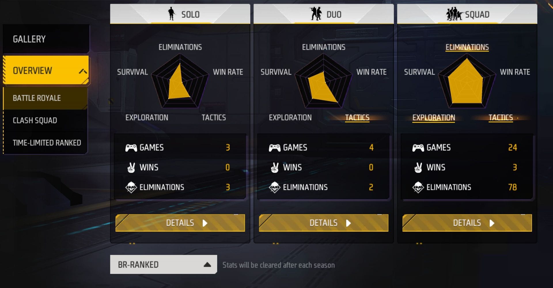 Helping Gamer&rsquo;s ranked stats (Image via Garena)