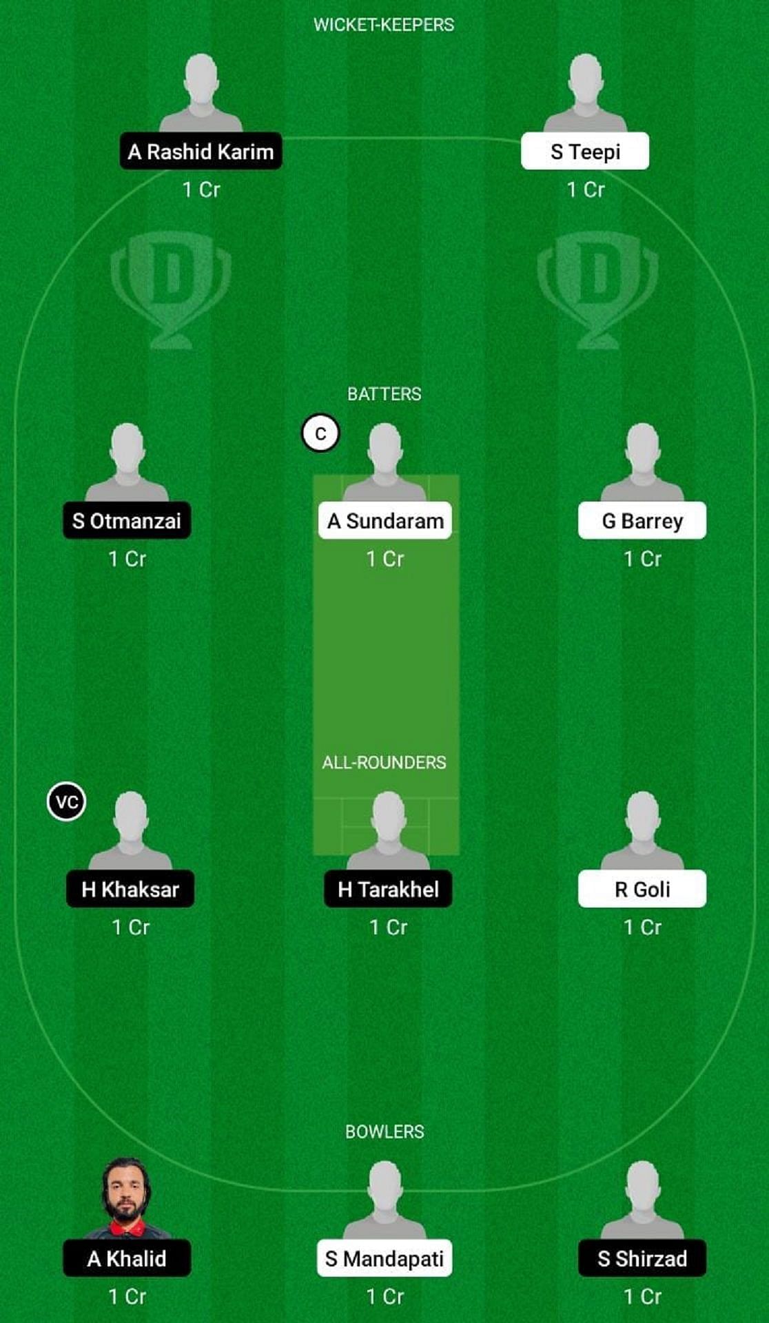 ICCB vs BEV Dream11 Prediction Team, Match 27 en 28, Grand League