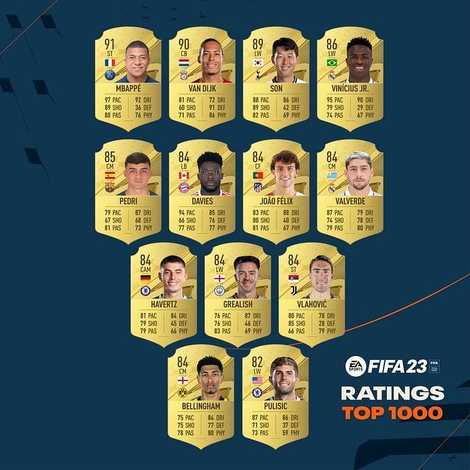 FIFA 23 top 1000 cards 5 centrebacks (CB) with the highest sprint speed