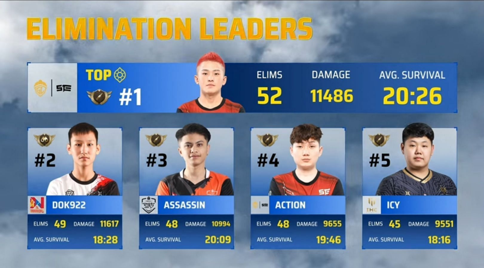 Top five players (Image via PUBG Mobile)