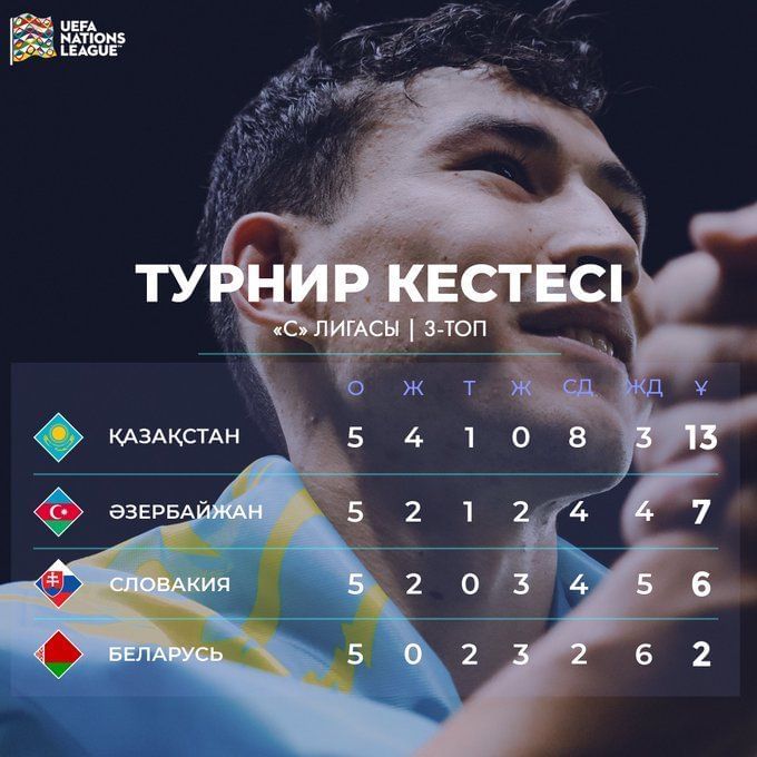 Azerbaijan vs Kazakhstan prediction, preview, team news and more UEFA