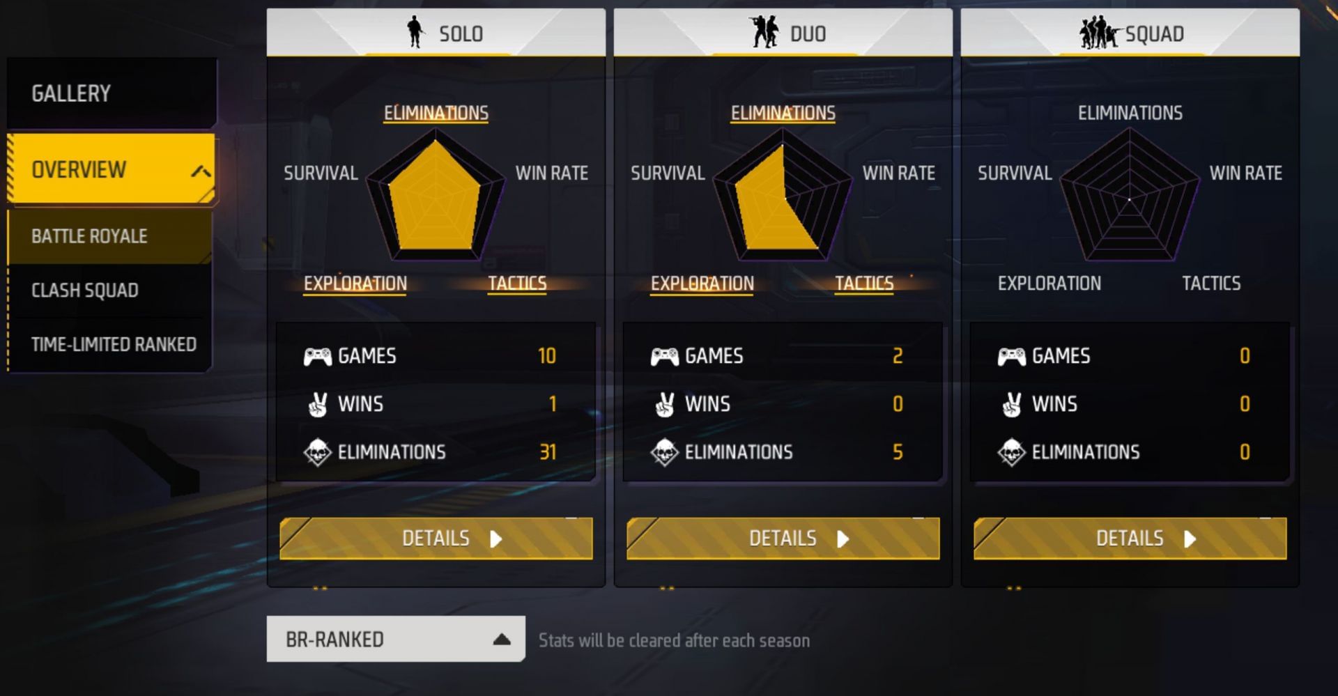 Attitude Gamers' ranked stats (Image via Garena)