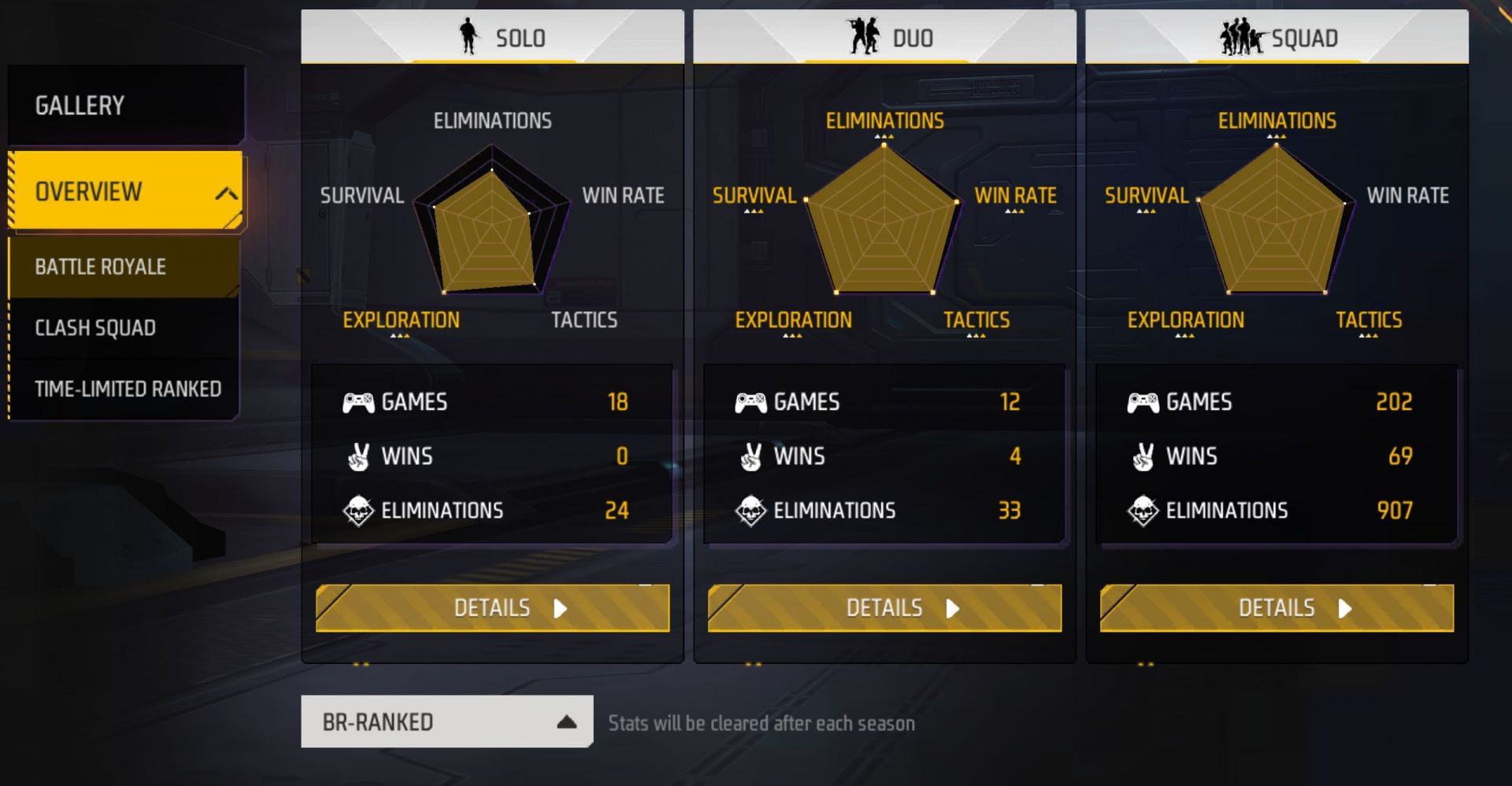 SK Sabir Gaming's stats in the ongoing Free Fire MAX season (Image via Garena)