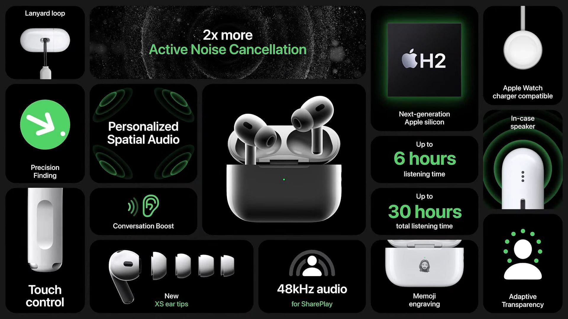 An overview of the recently launched Airpods Pro Gen 2 (Image via Apple)