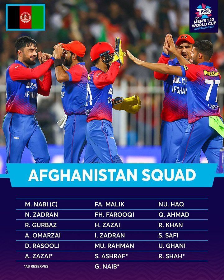 T20 World Cup teams and squads