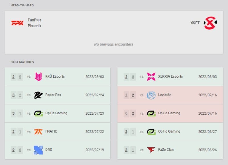 FPX vs XSET VCT Champions 2022 Istanbul Predictions, headtohead