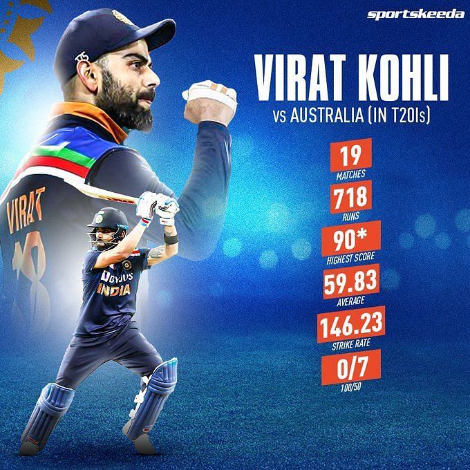 IND vs AUS 2022 3 records Virat Kohli can break in the T20I series