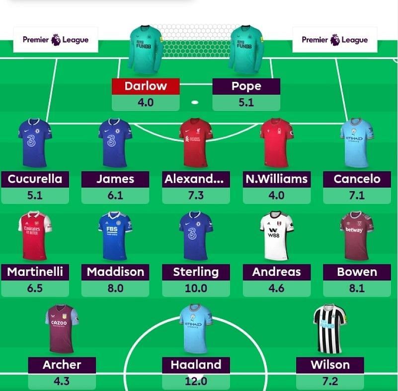 FPL 2022-23: Best Fantasy Team For Gameweek 10 | FPL Tips