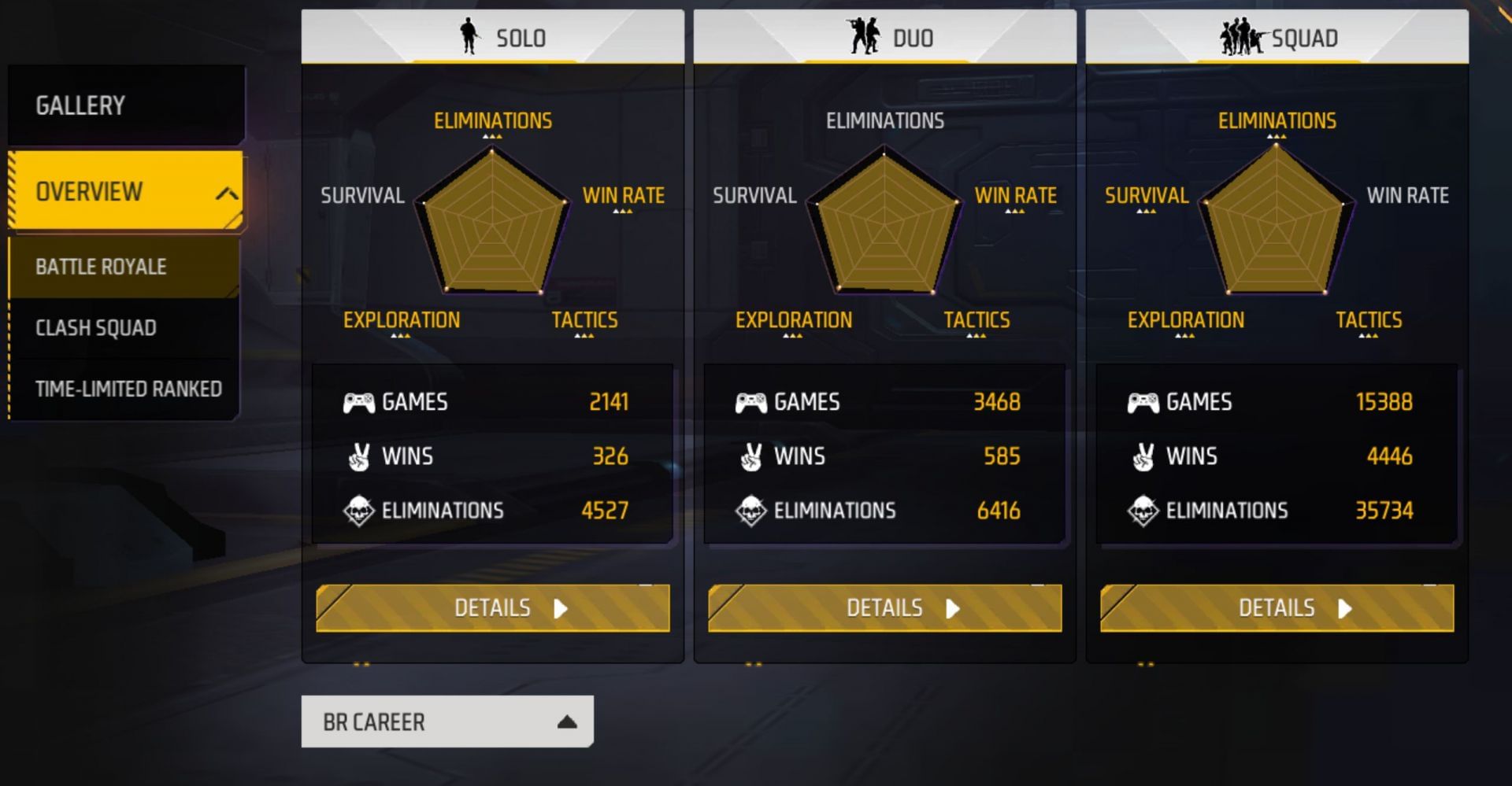 Gaming With Mask's BR Career stats (Image via Garena)