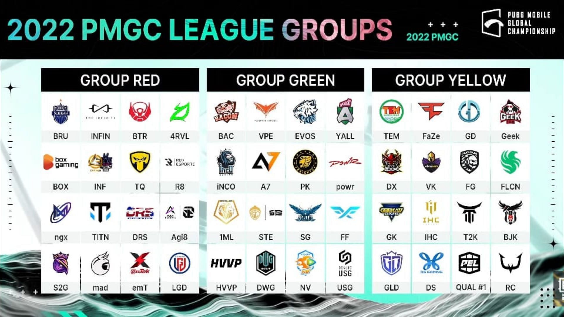 PMGC League Stage Gruppen und Teams (Bild über PUBG Mobile)