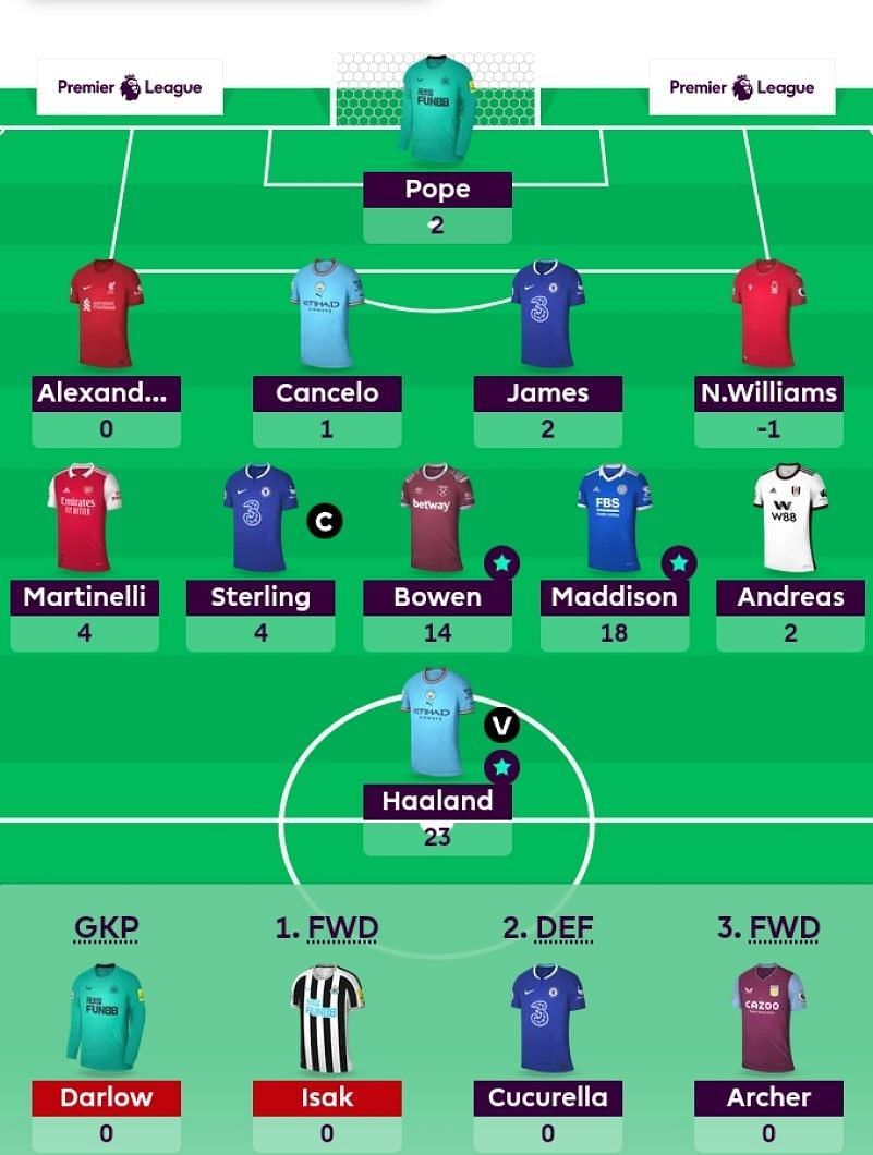 FPL 2022-23: Best Fantasy Team For Gameweek 10 | FPL Tips