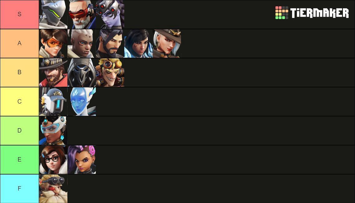 All Overwatch 2 Damage Hero tier lists