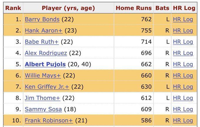 What Percent Of Pro Pocer Playuers Are Black MLB Demographics: What percentage of MLB players are Black?
