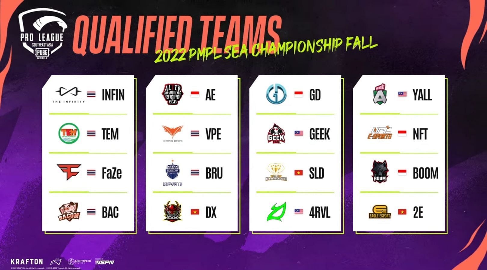 Équipes Qualifiées Pour La Grande Finale D'Automne Du Championnat Pmpl Sea Fall 2022 (Image Via Pubg Mobile)