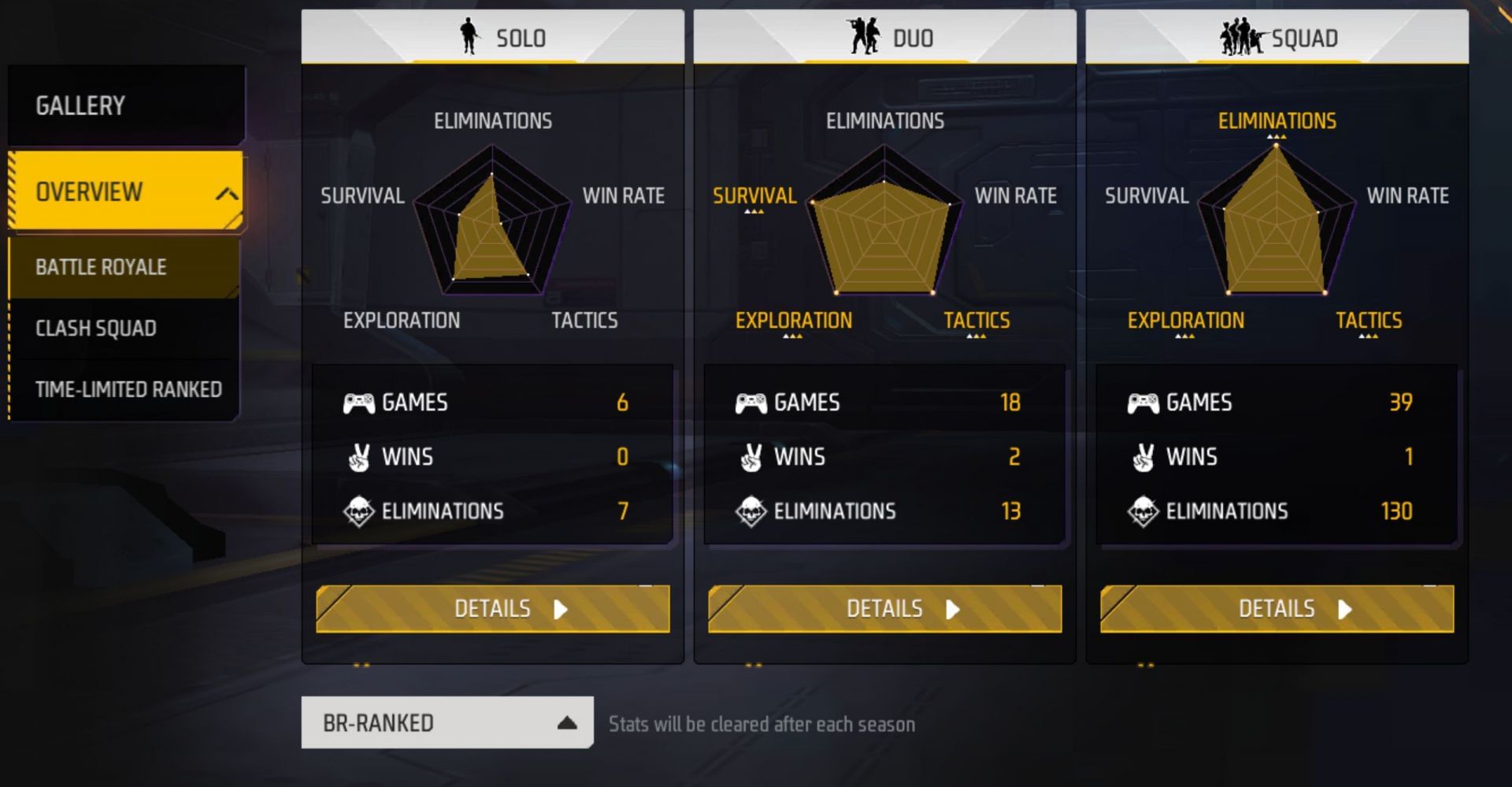 Gaming With Mask's BR Ranked stats (Image via Garena)