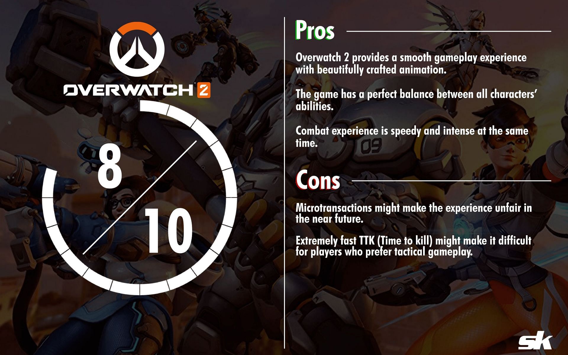 Overwatch 2 is one of the best hero shooters available to play for free right now (Image via Sportskeeda)
