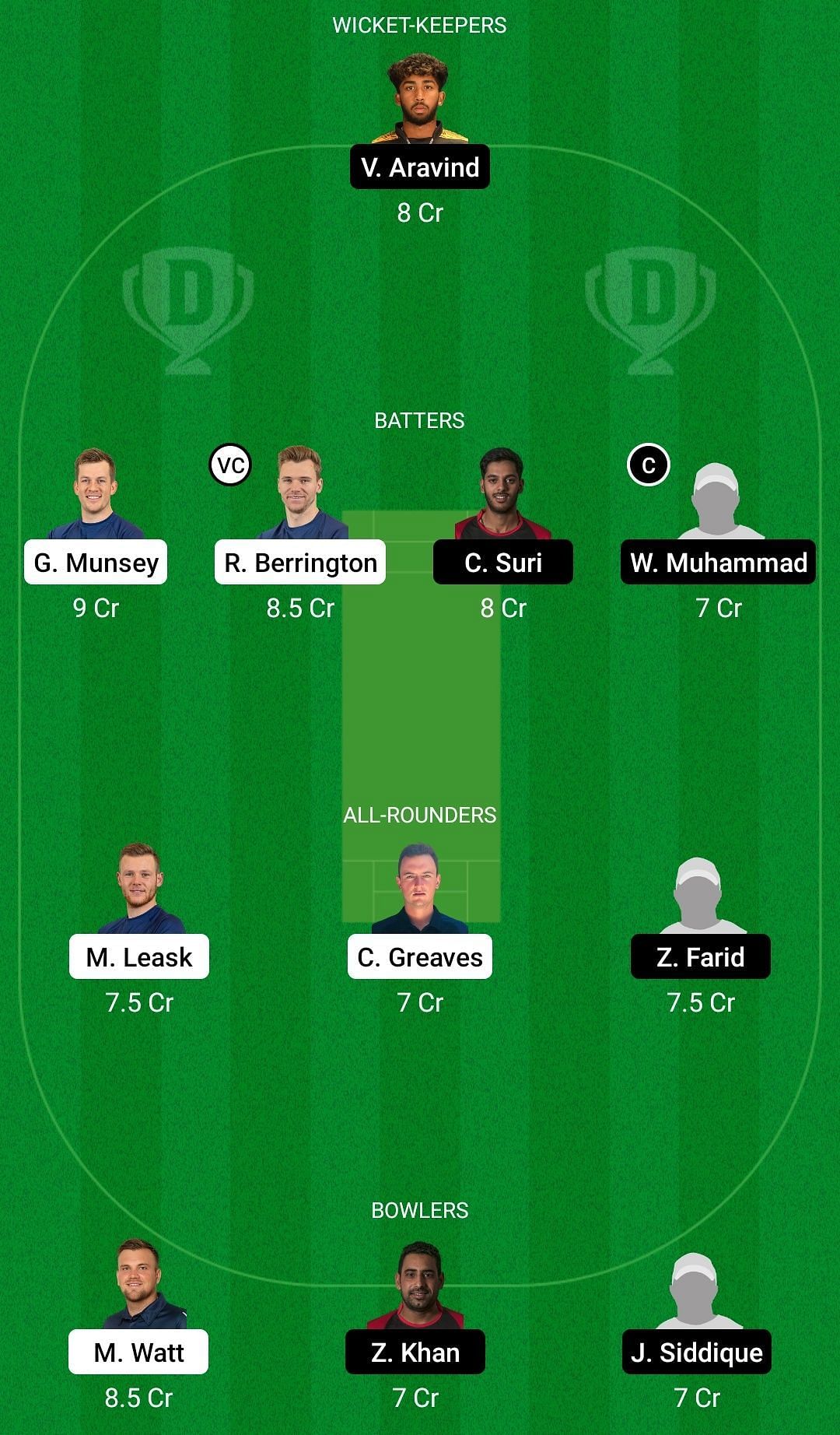 Dream11 Squad لمباراة اسكتلندا والإمارات العربية المتحدة - مباريات إحماء بطولة كأس العالم لكرة القدم T20 لعام 2022.