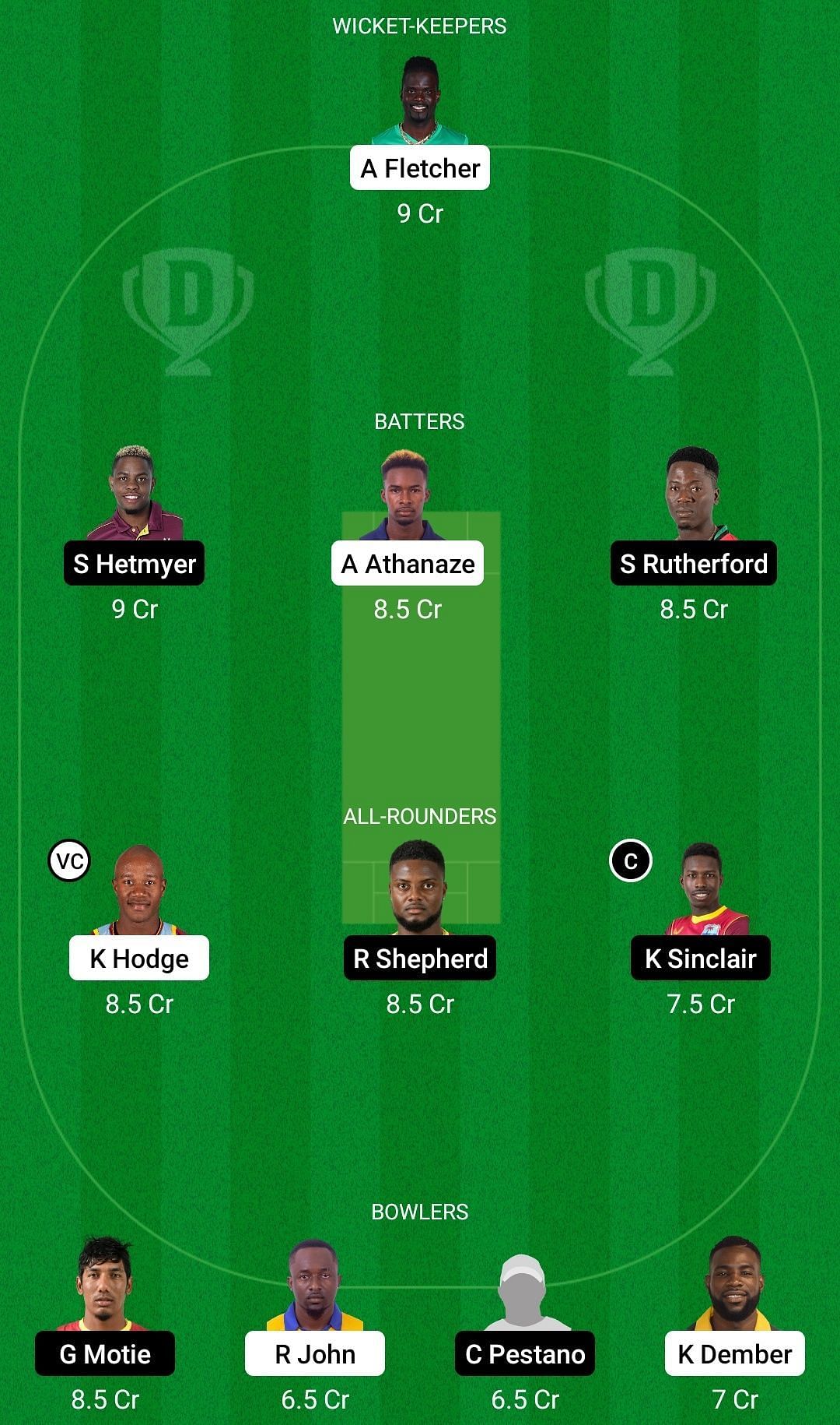 Dream11 Team for Windward Islands vs Guyana - Super50 Cup 2022-23.