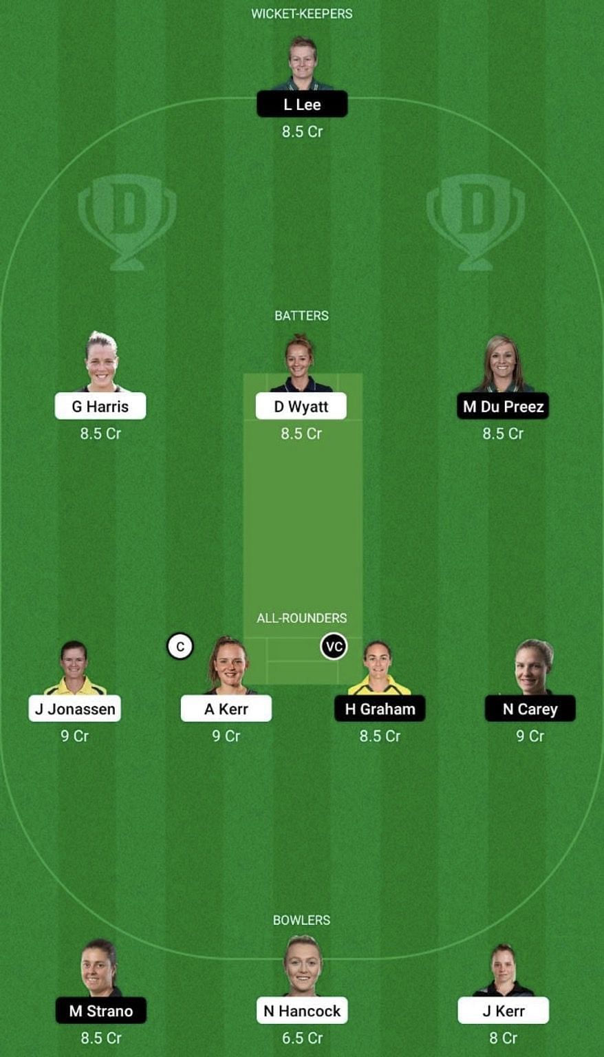 BH-W Vs HB-W Dream11 Prediction: Fantasy Cricket Tips, Today's Playing ...