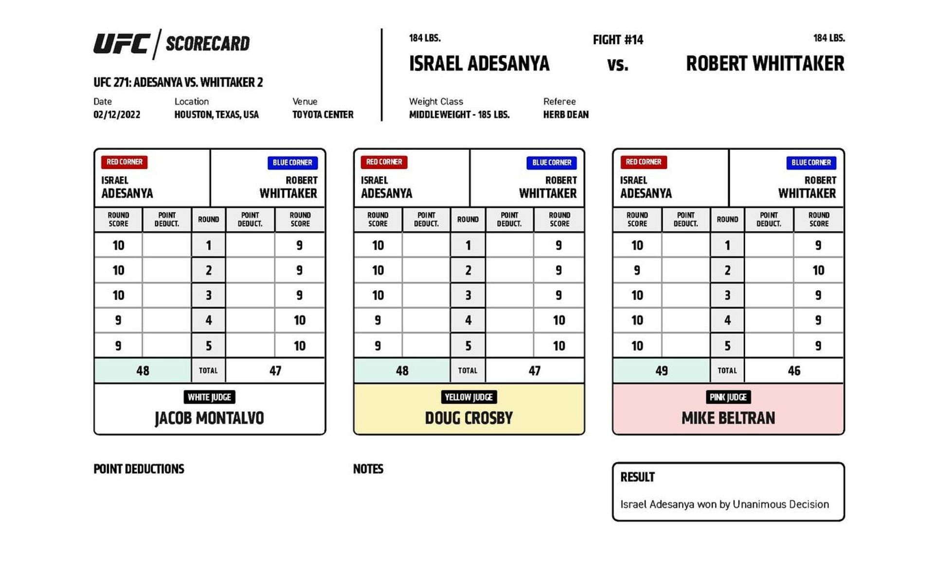 Israel Adesanya Vs. Robert Whittaker 2 Scorecards