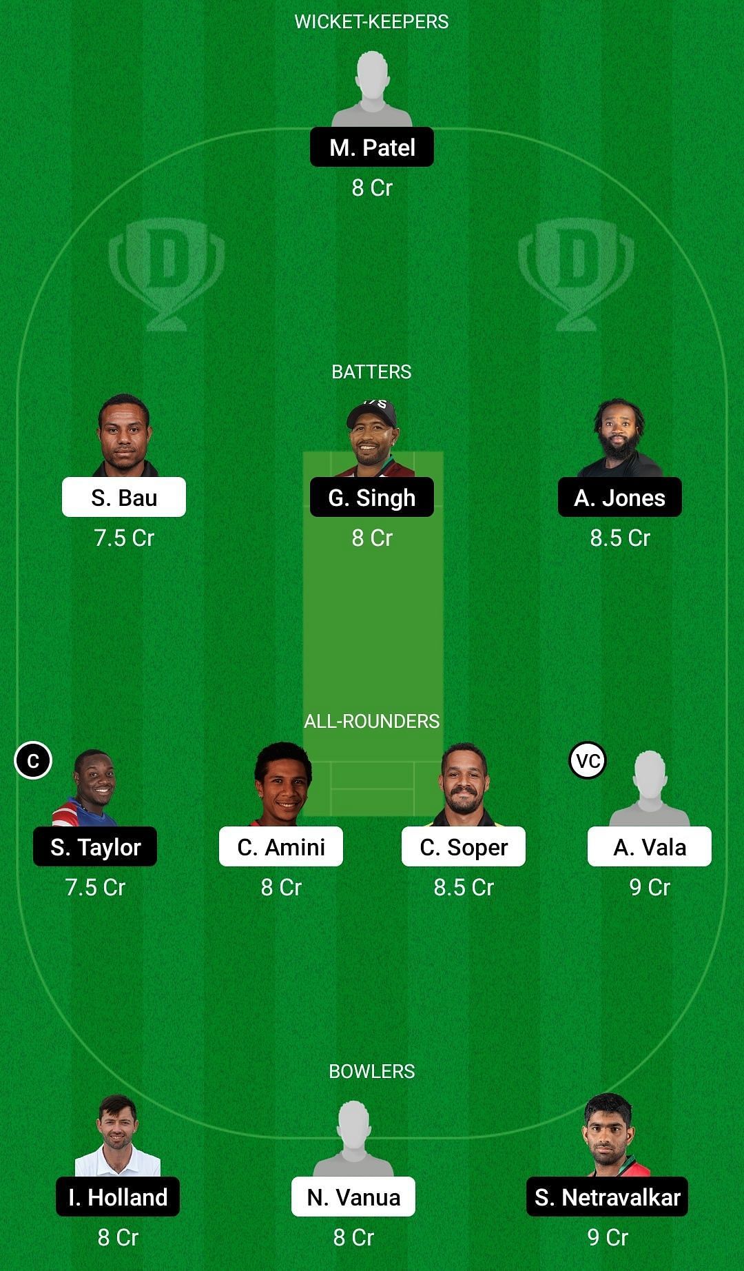 Dream11 Team for PNG vs USA - ICC CWC League Two.