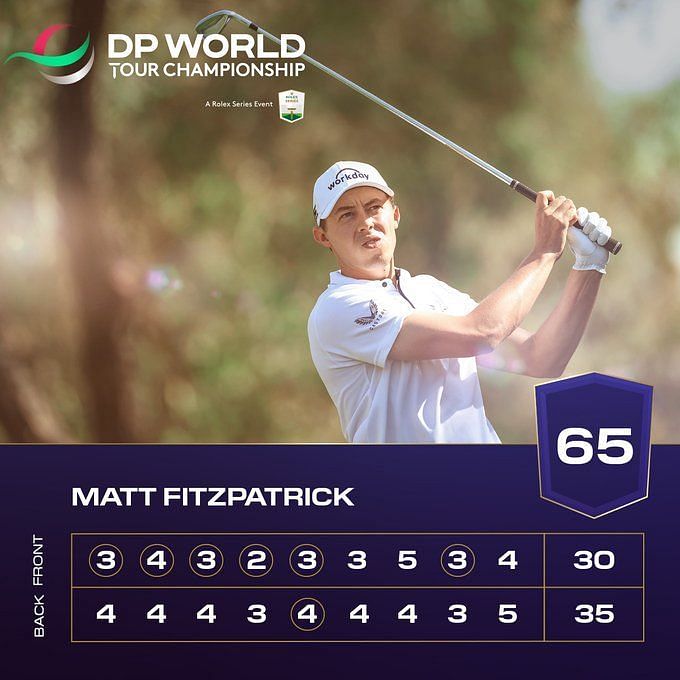 DP World Tour Championship 2022 Day 1 leaderboard, Day 2 tee times
