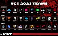 Valorant Franchise Leagues Tier List Best And Worst Teams Ahead Of VCT 