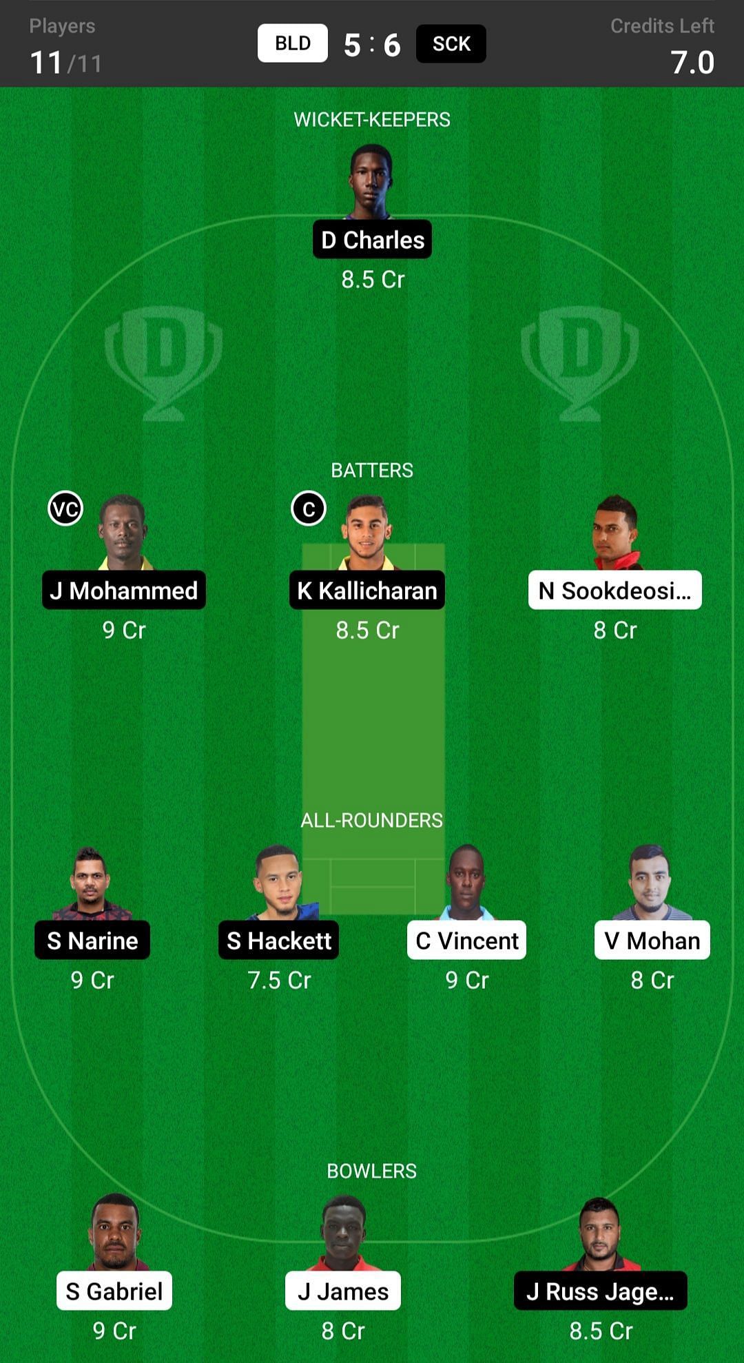 BLD vs SCK Dream11 Prediction: Fantasy Cricket Tips, Today’s Playing 11, Player Stats and Pitch