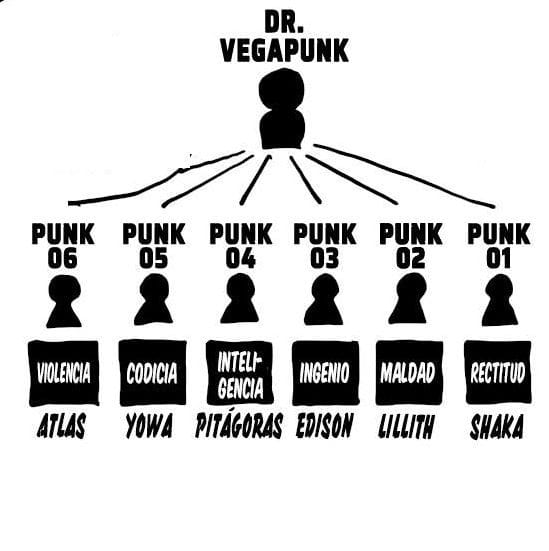 One Piece chapter 1065 All six Vegapunk satellites, explained