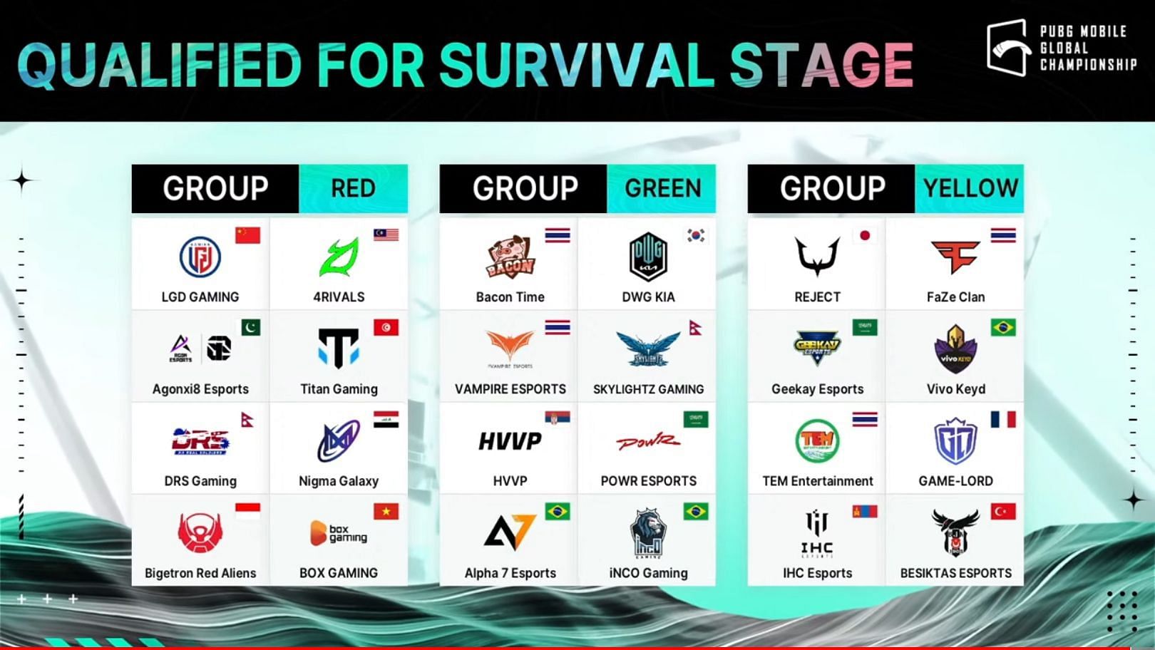 Survival stage participants. Photo via PMGC.