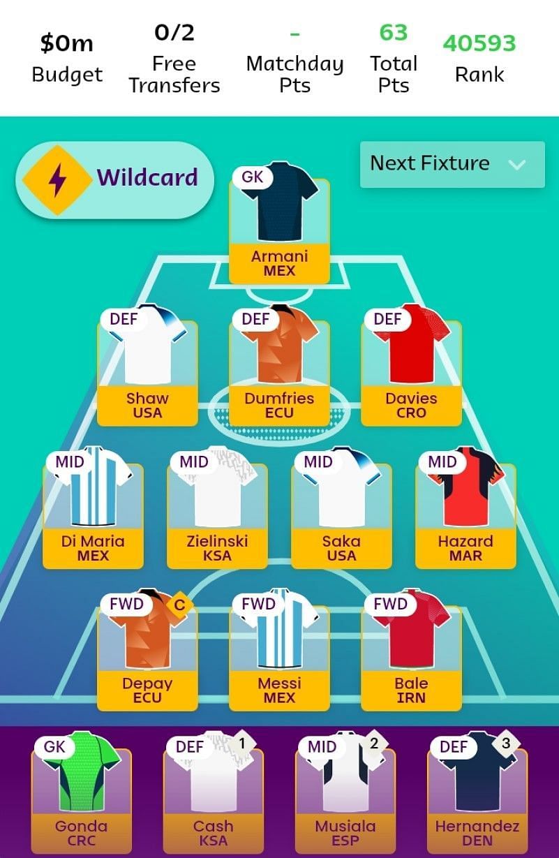 Proposed team for World Cup Fantasy 2022 Matchday 2