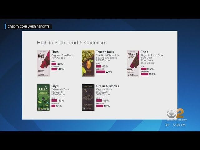 View of chocolates: Heavy metals found in dark chocolate: Cadmium poisoning ...
