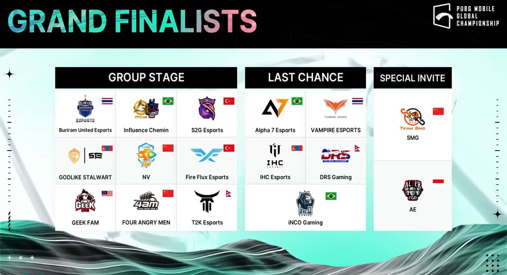 PMGC 2022 Grand Finalists (Image via PUBG Mobile)