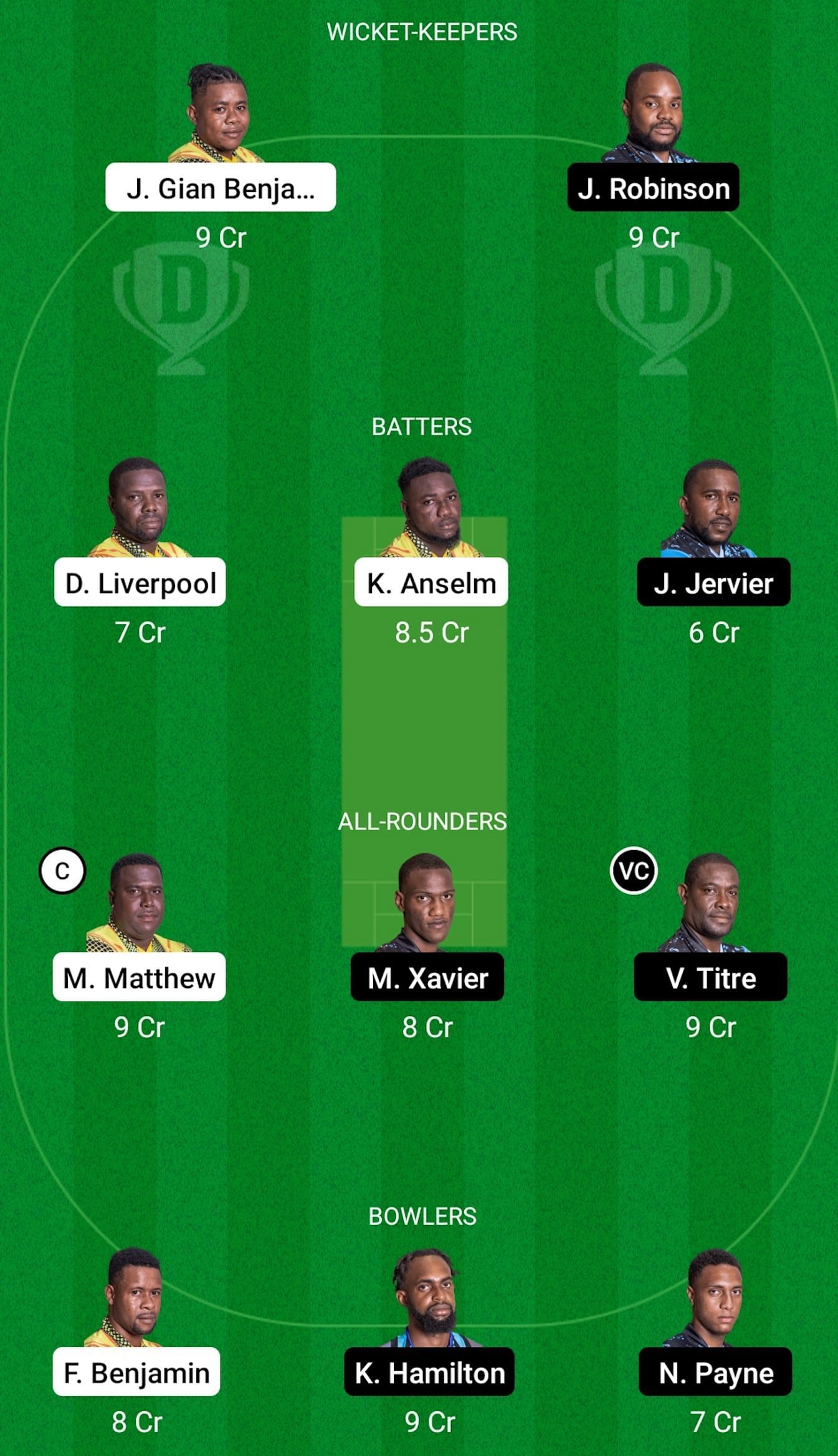 BAW vs TGS Dream11 Prediction: Fantasy Cricket Tips, Today's Playing 11 ...