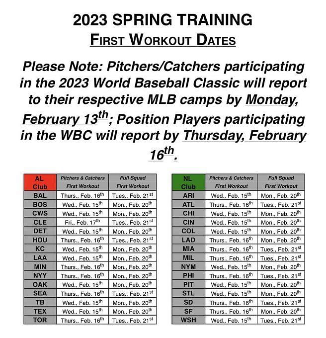 When do Catchers and Pitchers report for 2023 MLB Spring Training?