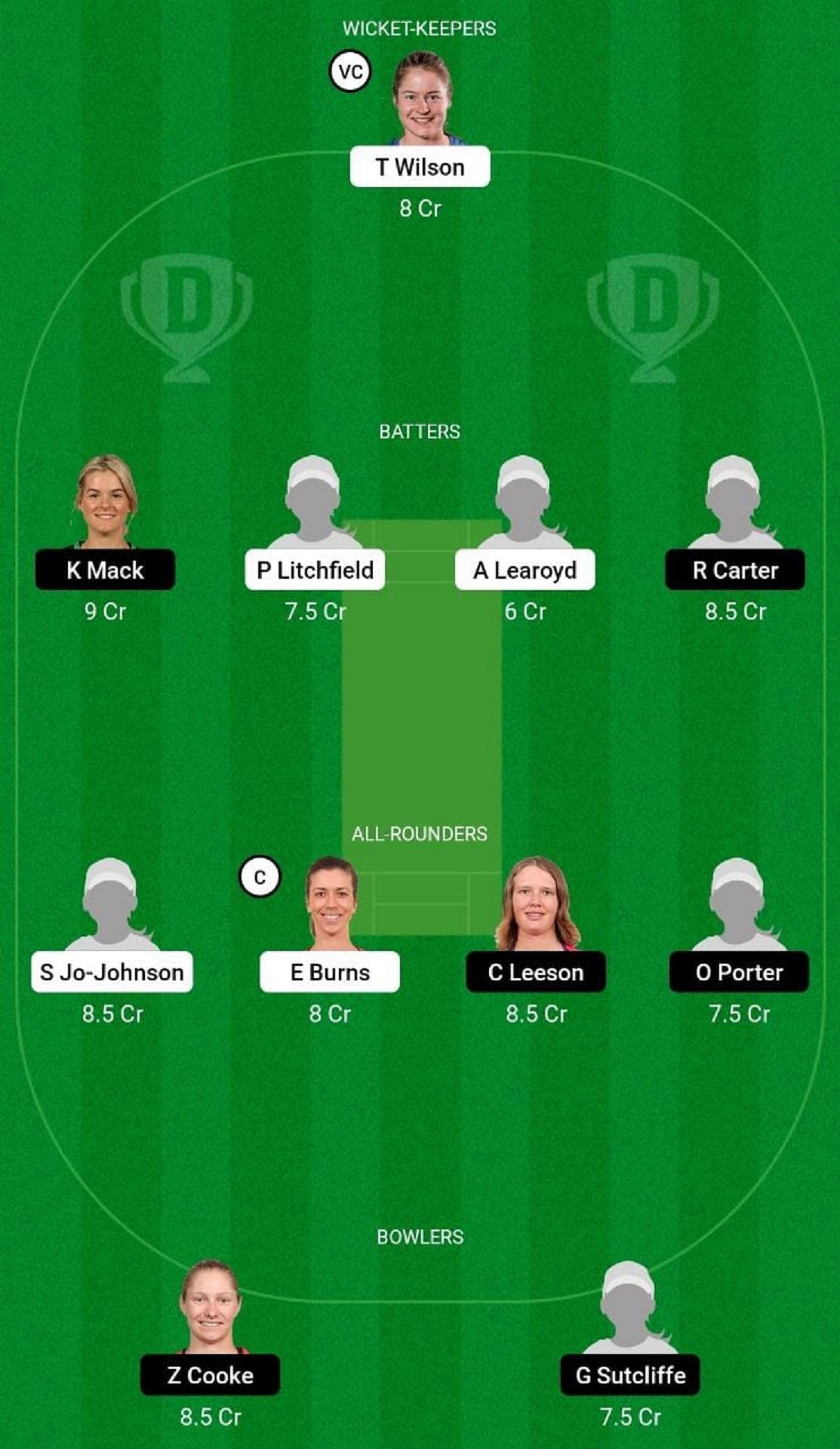 NSW-W vs ACT-W Dream11 Fantasy Tip - Grand League