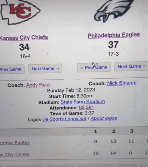 Super Bowl Box Score 2023