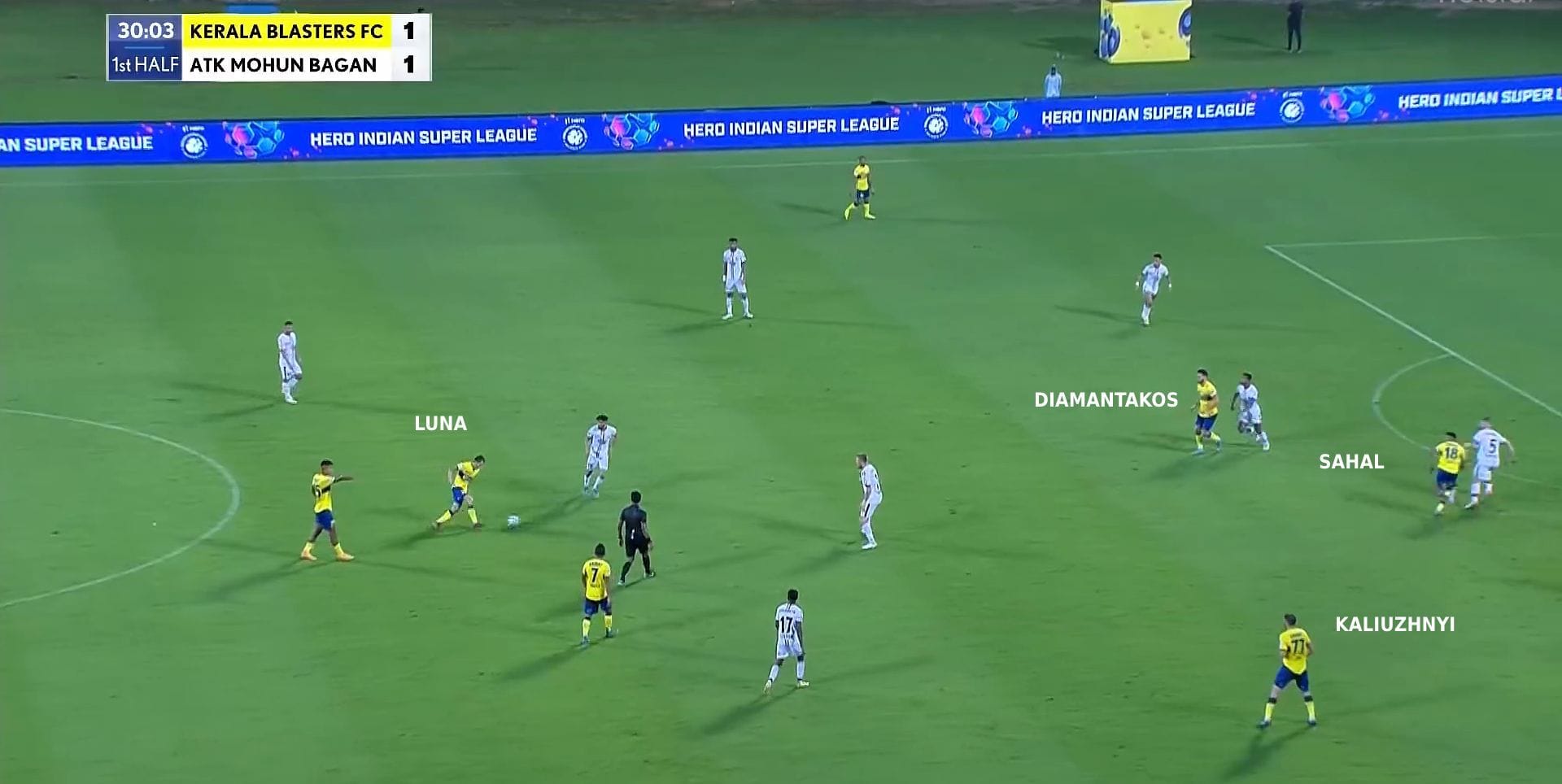 Analyzing Kerala Blasters' ISL 202223 season so far