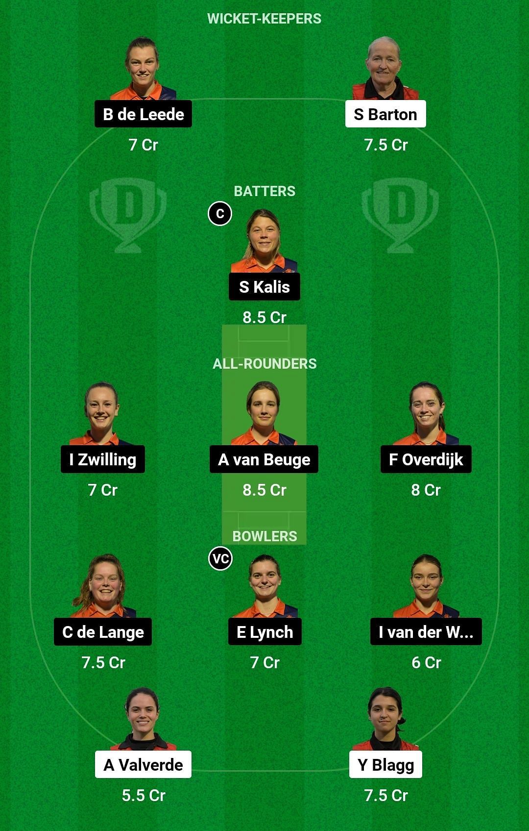 GIB-W vs ND-W Dream11 Prediction: Fantasy Cricket Tips, Today's Playing ...