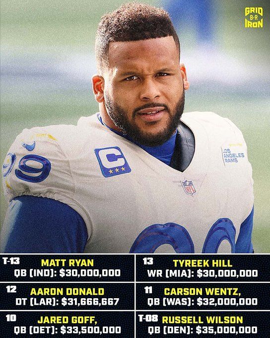 XFL vs USFL salary How much is an average XFL player's salary vs that