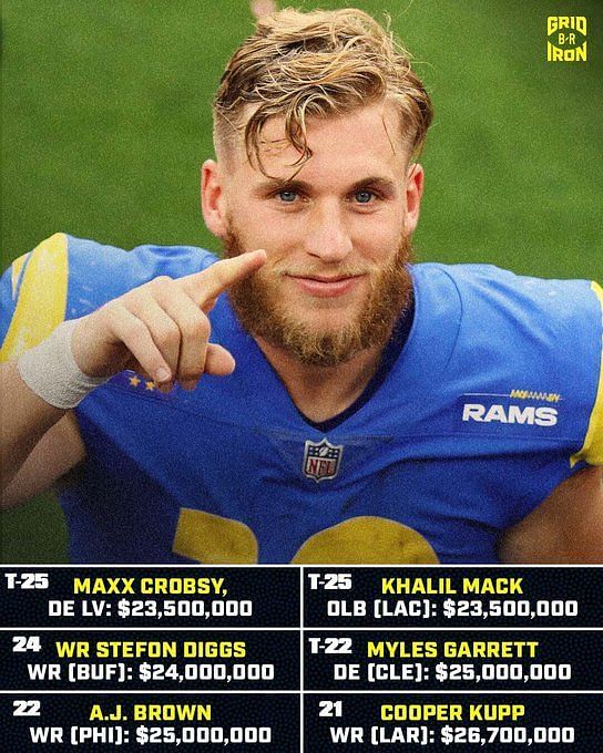 XFL vs USFL salary How much is an average XFL player's salary vs that