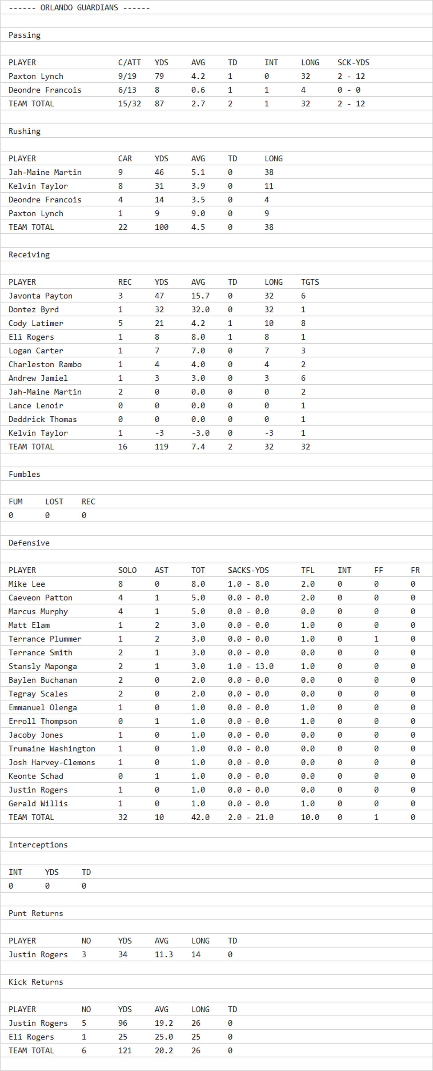 Espn Box Scores - 9rr4y7g