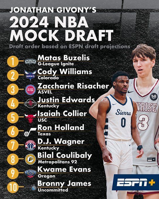 Bronny James tipped to be top10 pick in NBA Mock Draft 2024 Has the