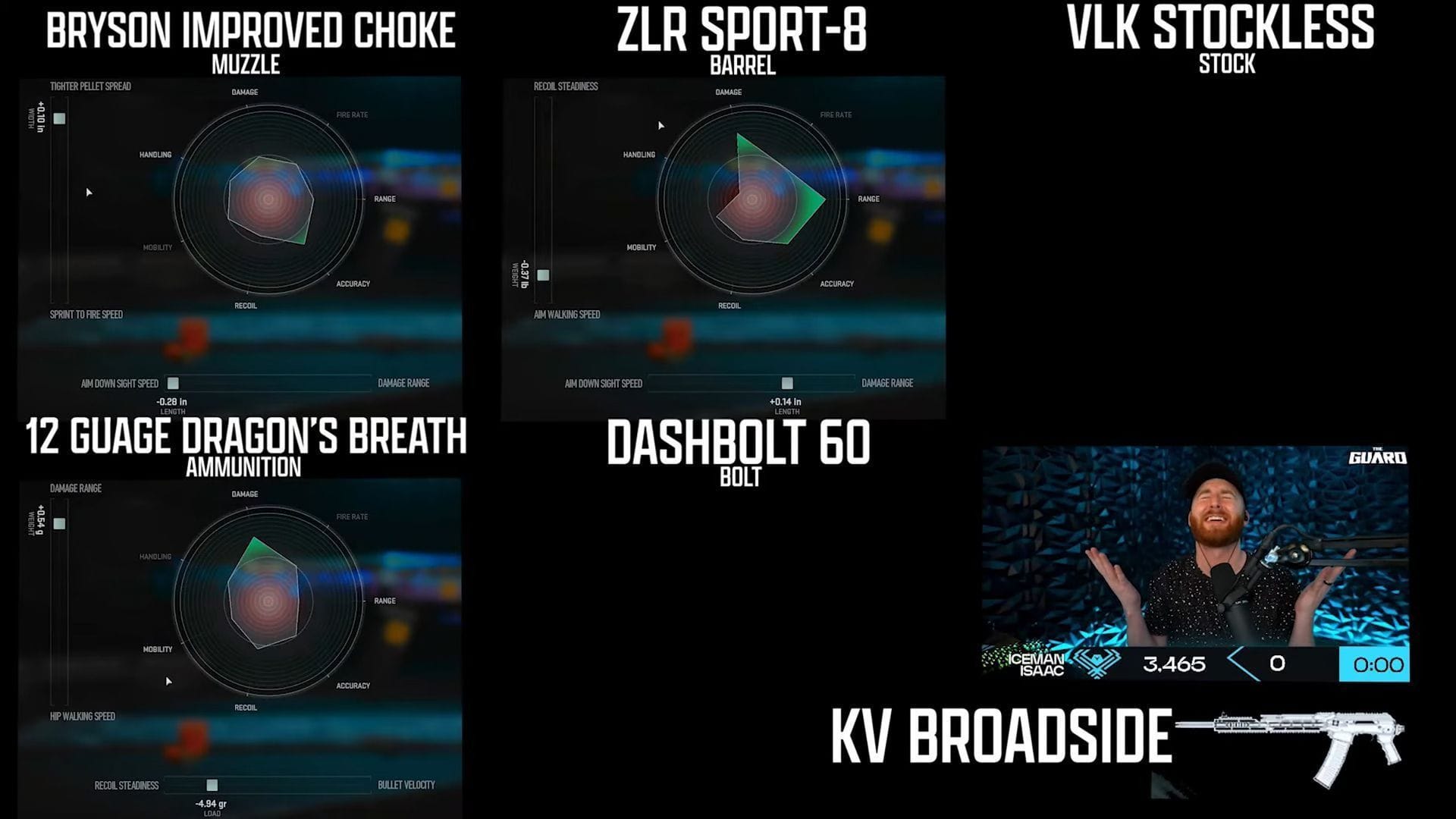 Warzone 2 guru reveals the fastest TTK loadout for battle royale ...