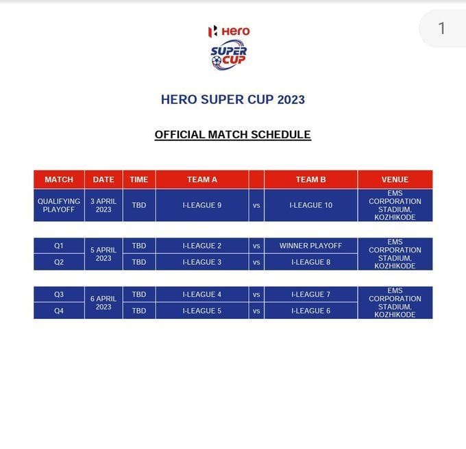 AIFF announce 2023 Hero Super Cup fixtures as Kerala Blasters and
