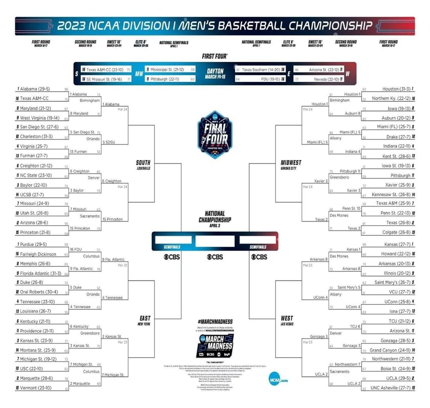 NCAA March Madness Bracket 2023 Teams, Seeds and Much More Sportskeeda