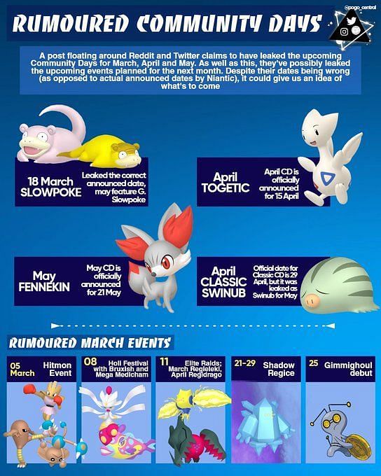 Which Pokemon is rumored to be featured in April 2023 Community Day in