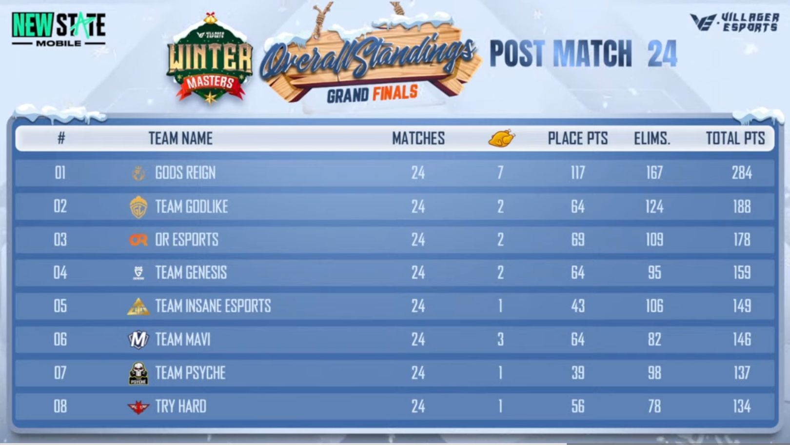 Esl masters winter 2025 finals. Esl masters winter 2025 finals